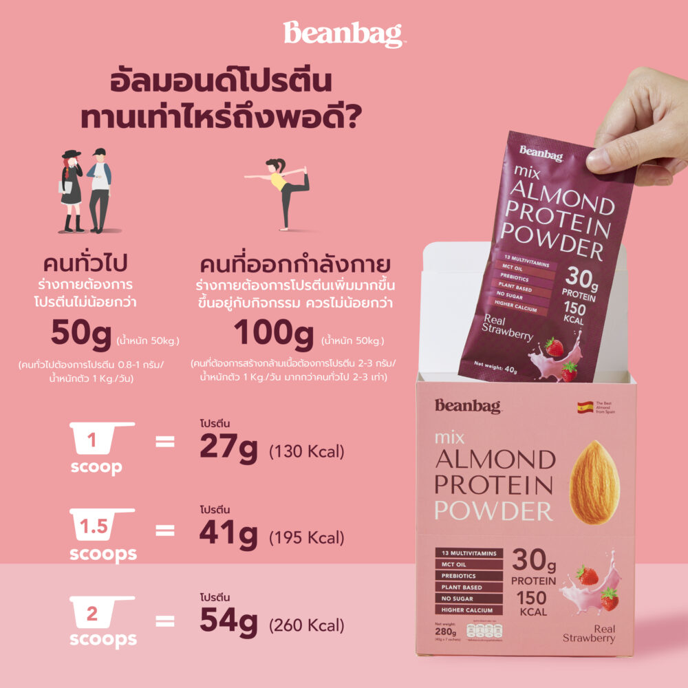 Beanbag Mix Almond Protein Powder Real Strawberry Flavor 280 g. (40g. x