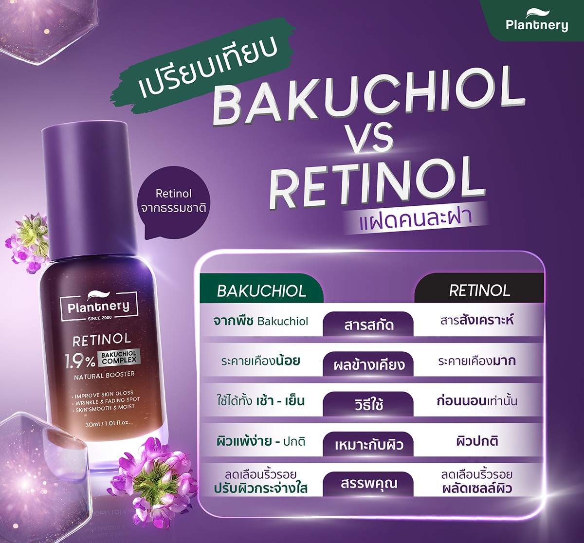 Plantnery Retinol 